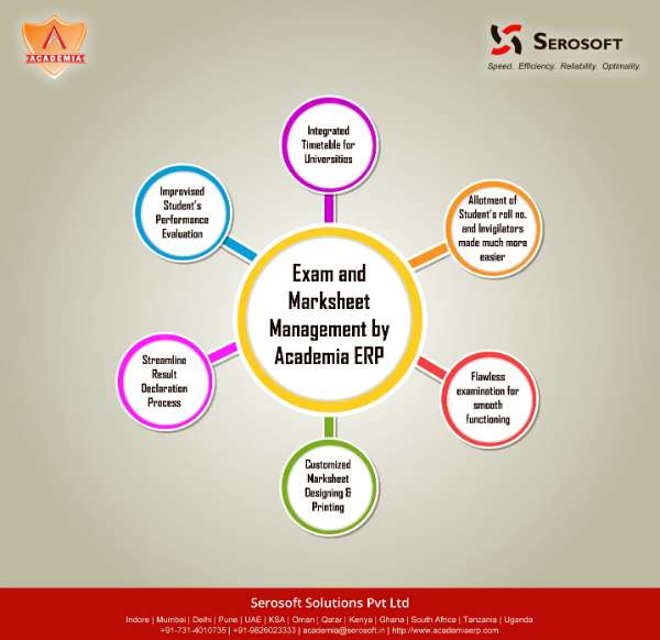 Academia Erp Automated Examination Module Academia Erp Automated Examination Module
