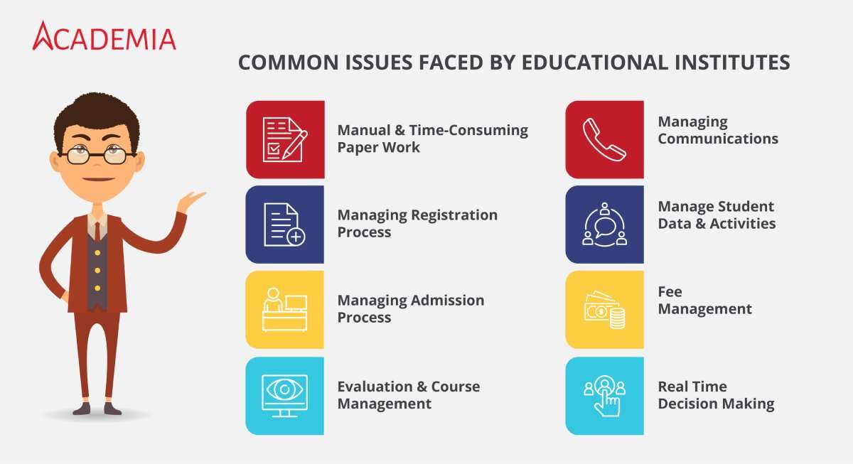 Common Issues Faced By Educational Institutes-ERP Solution