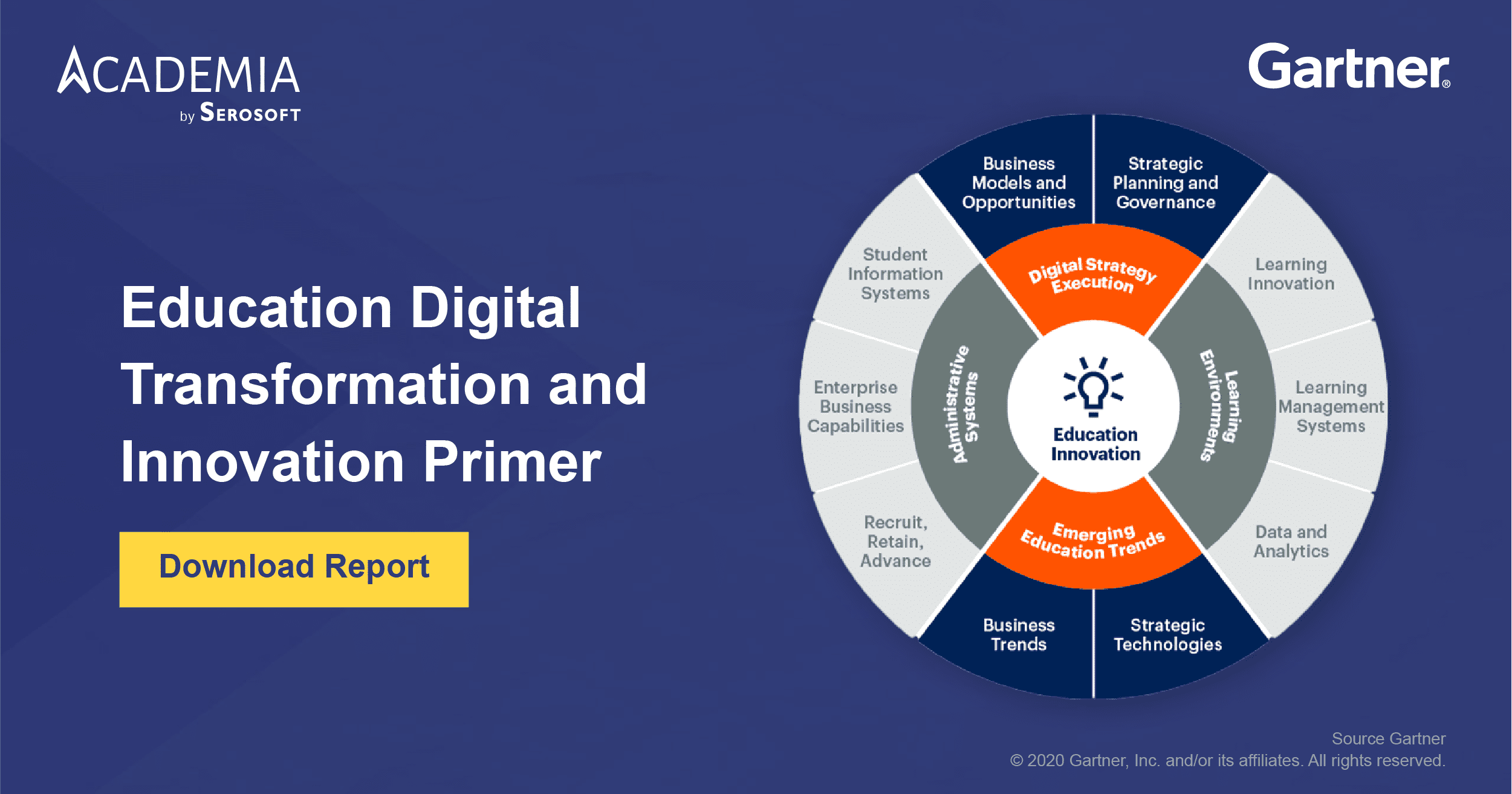 Education Digital Transformation and Innovation Primer  Gartner Research