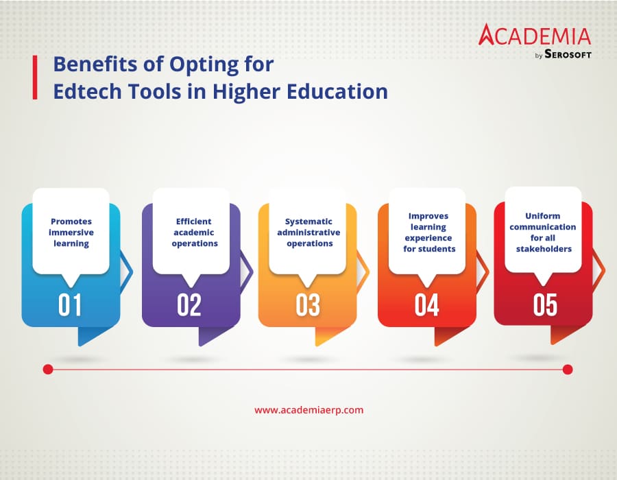 Edtech in Higher Education