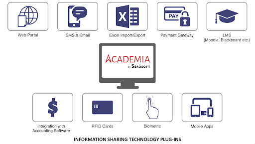 Academia-Overview