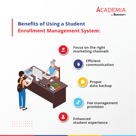 Benefits of Academia ERP System, Education ERP Infographics