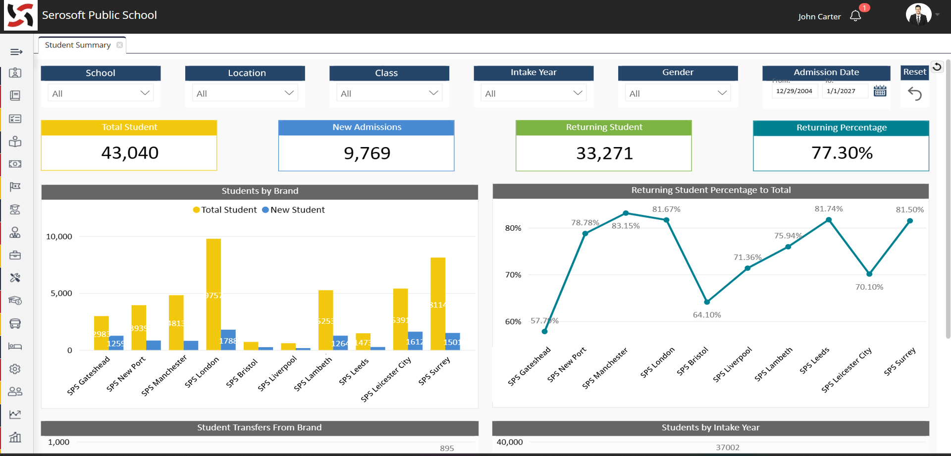 student summary report