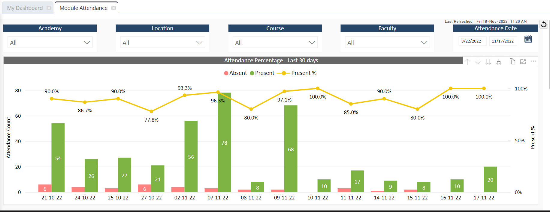 Attendance Analytics