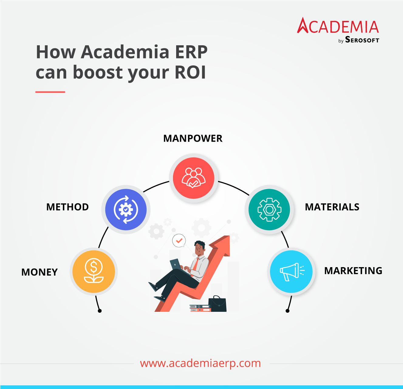 Maximizing ROI in Education: How ERP Boosts ROI in Educational Institutions