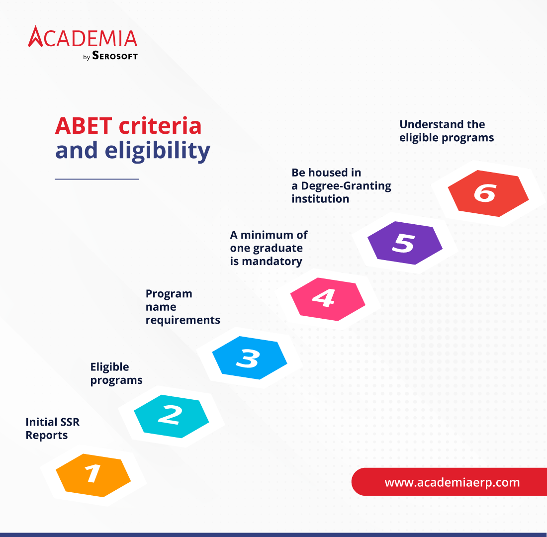 Program Eligibility Requirements