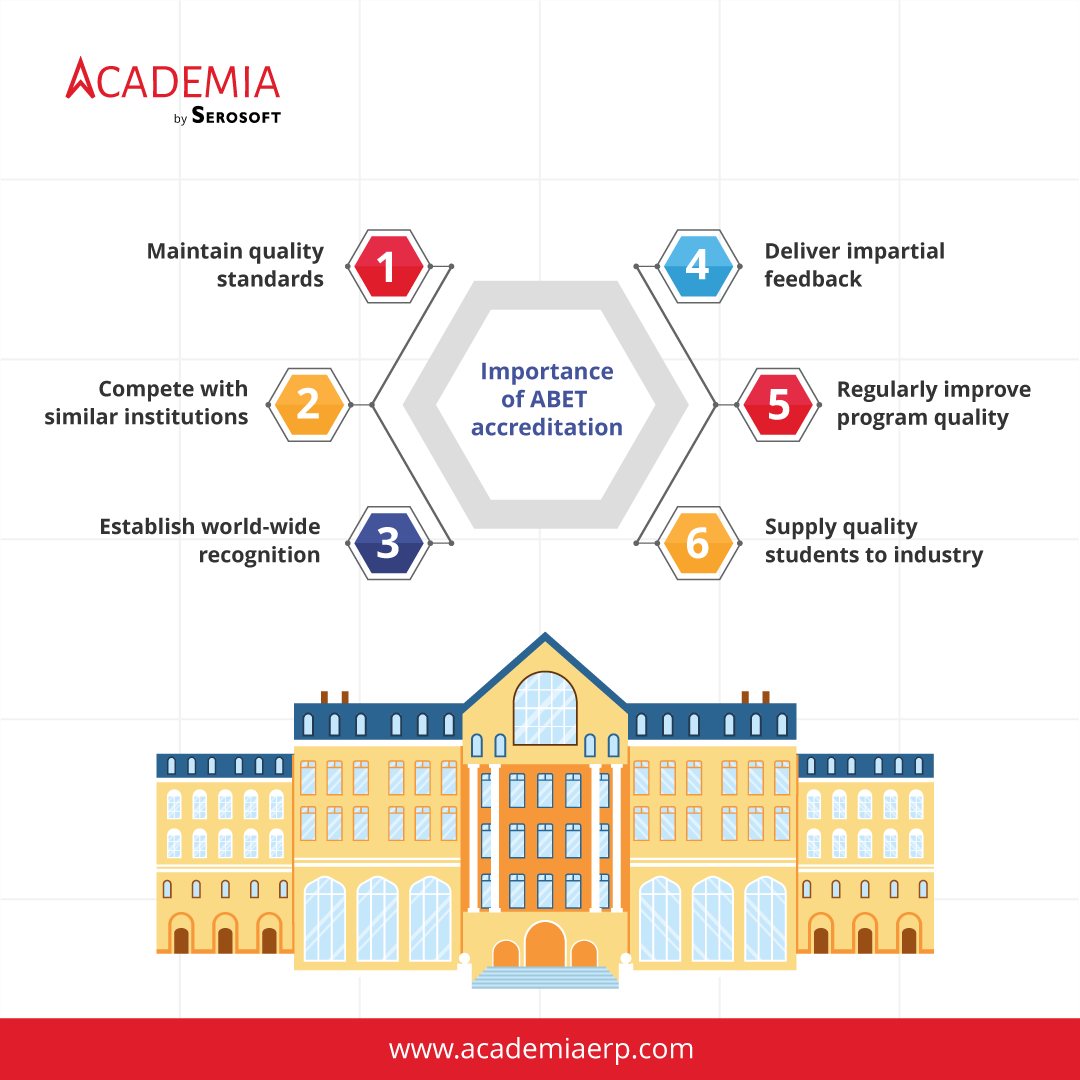 Why ABET Accreditation Matters?