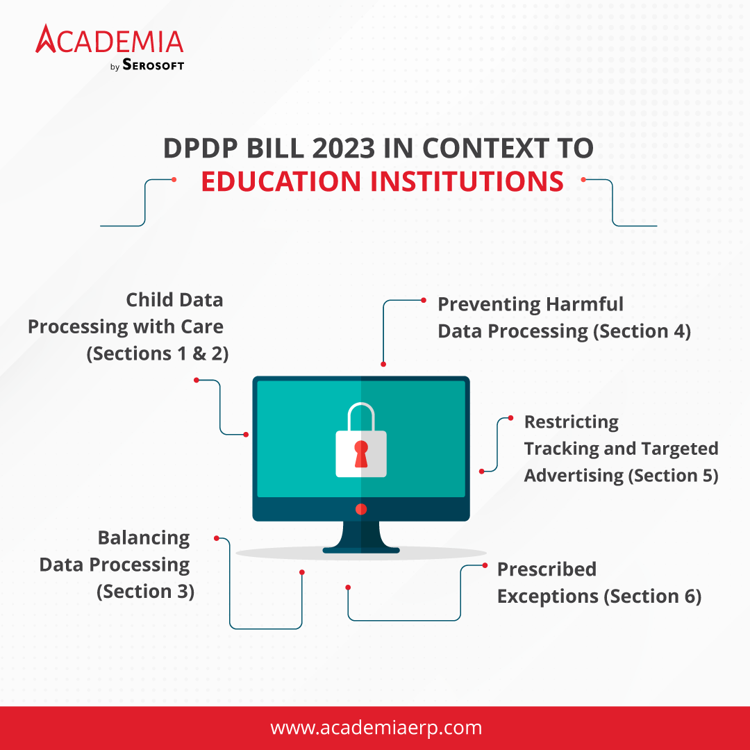 DPDP bill