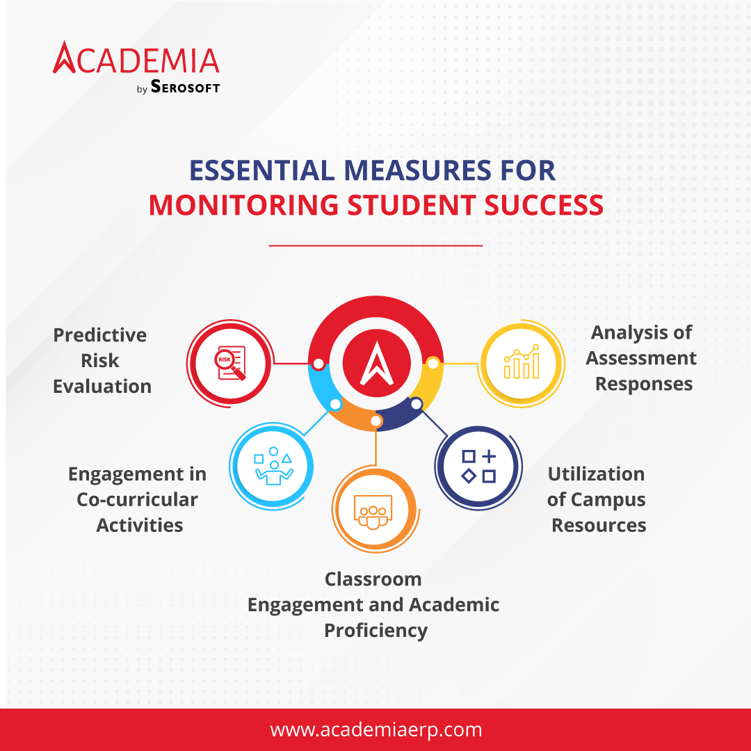 Essential Measures for Monitoring Student Success