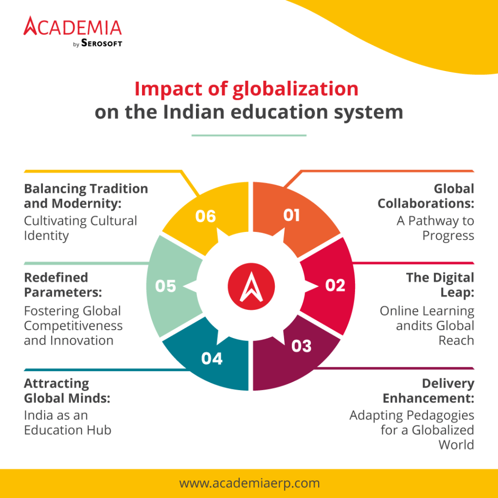 Indian Education Sector Navigating the Impact of Globalization