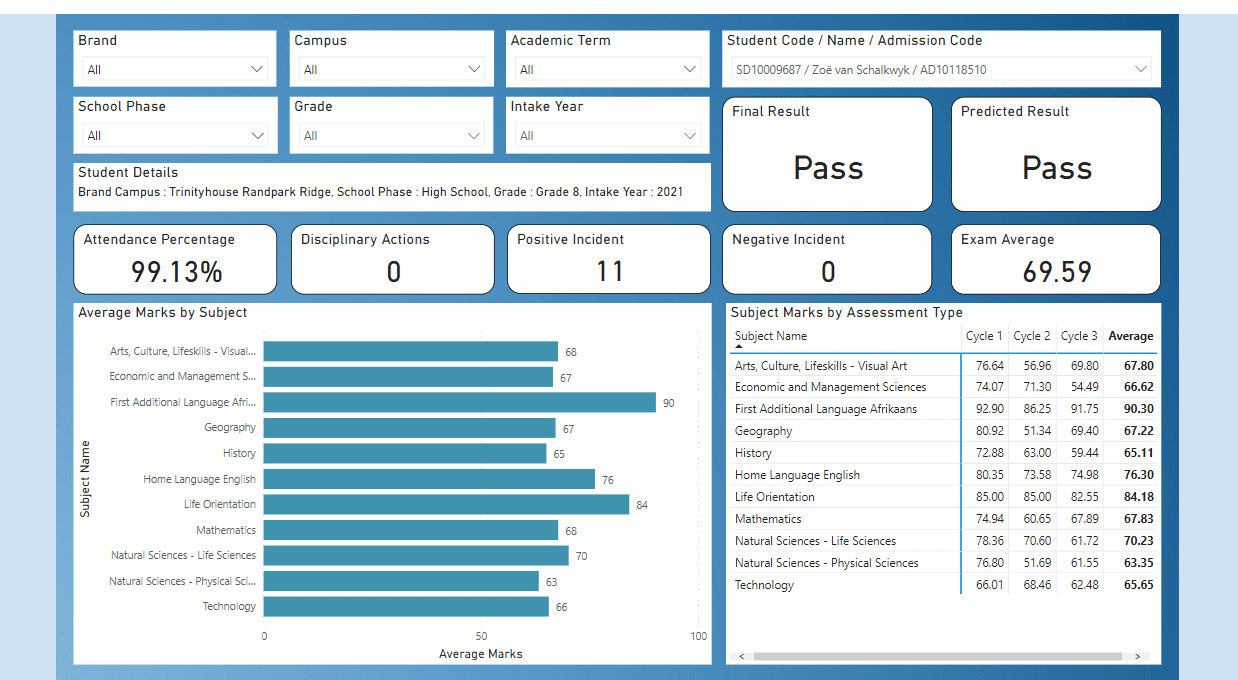 Student-Individual-Performance