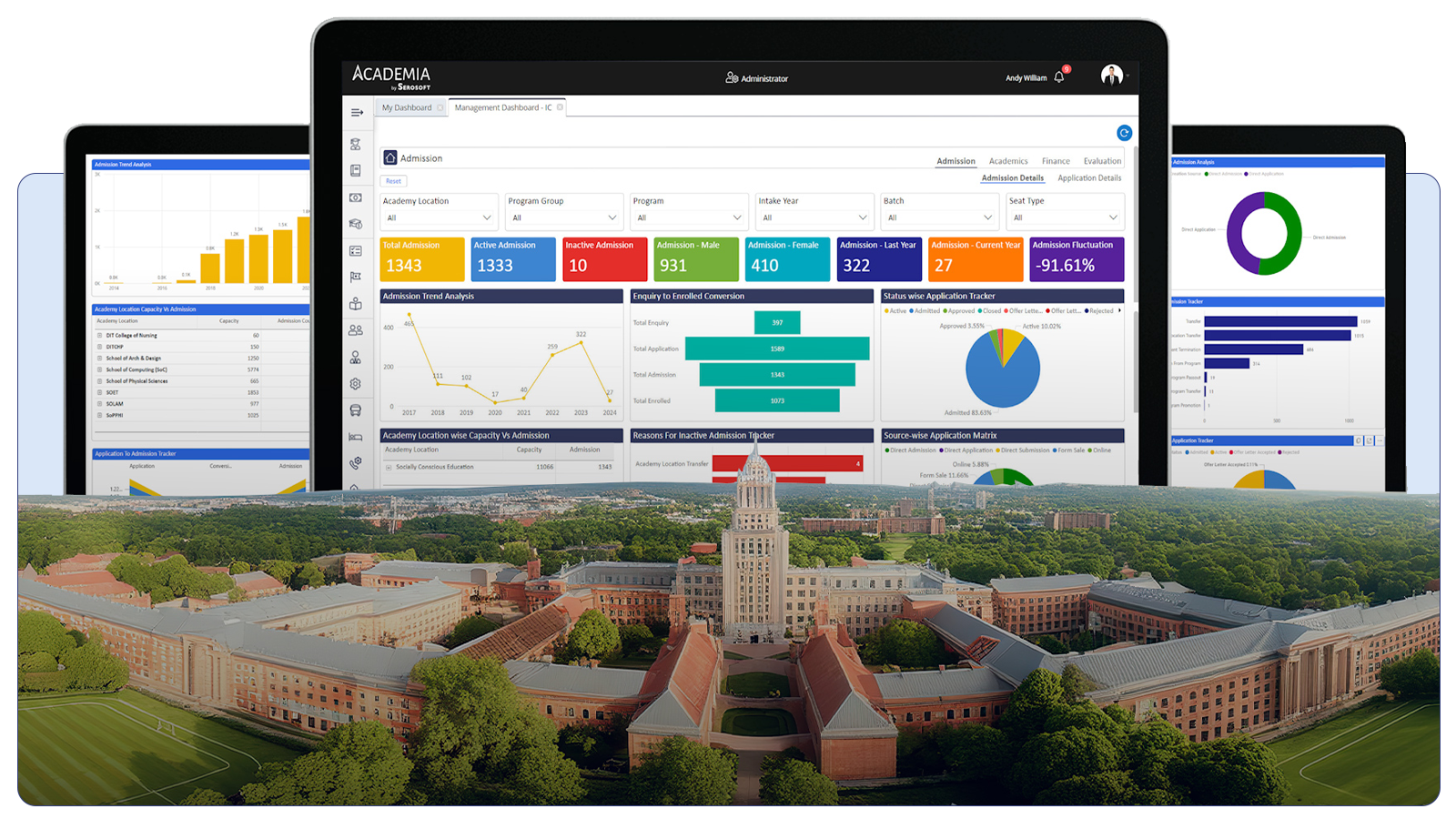 SIS performance banner