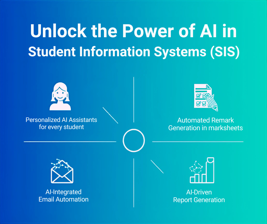 How AI-Driven ERP Systems Transform Student Succes