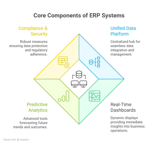 The Solution: How ERP Unlocks the Power of Data 