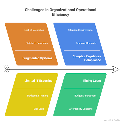 The Challenge: Why Data Security Feels Like a Moving Target