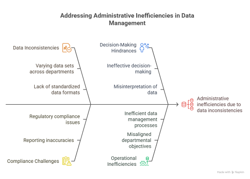 Why Fragmented Student Data is a Major Concern