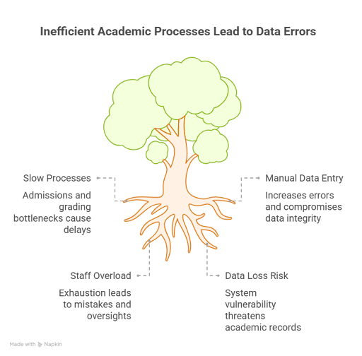 The Hidden Cost of Manual Administration