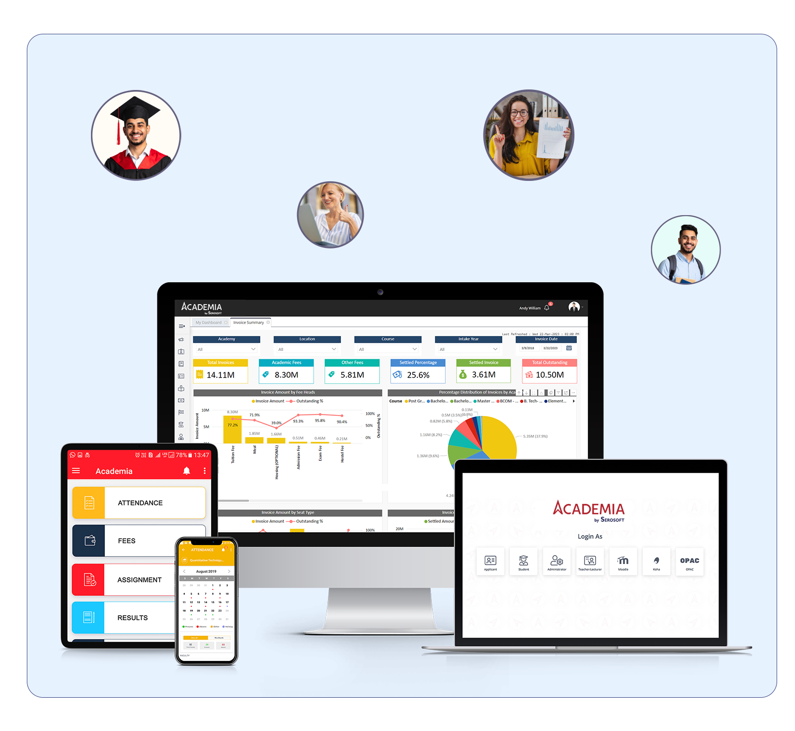 Dedicated Web Portals & Mobile Apps