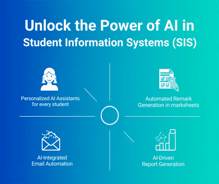 How AI-Driven ERP Systems Transform Student Succes
