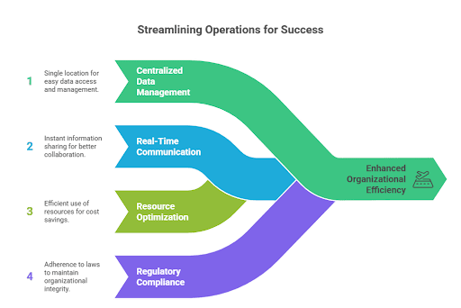 Key Benefits of Implementing ERP Solutions