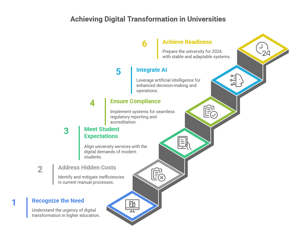  university management system software