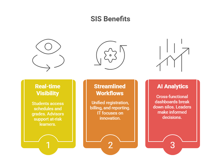 3 Ways Modern SIS Powers a Better Digital Neighborhood - visual selection