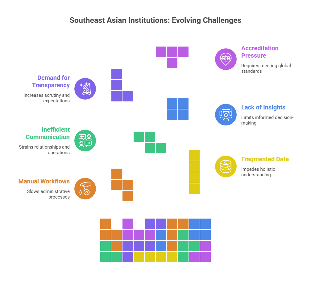 Southeast Asian Institutions