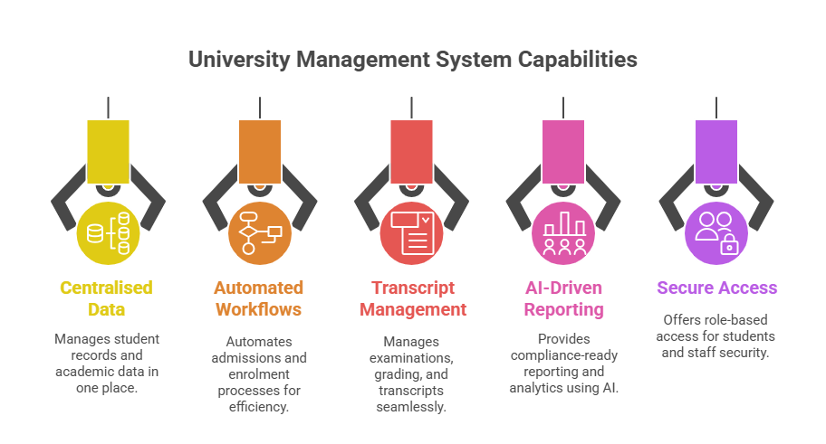 University Management System