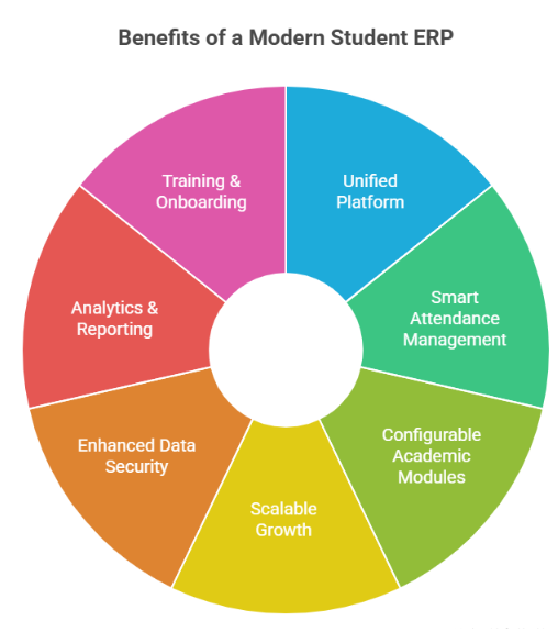 student erp