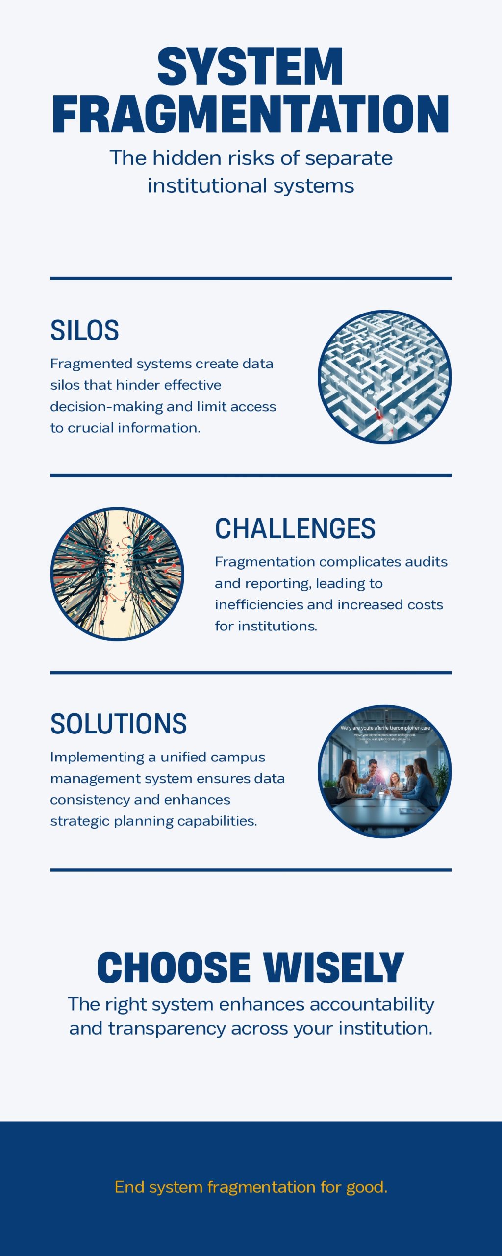 System Fragmentation