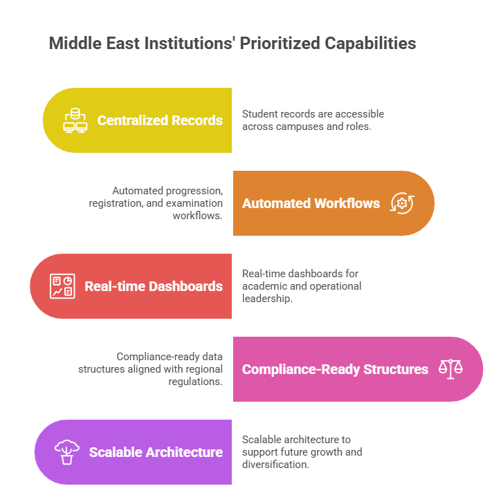 student information system software