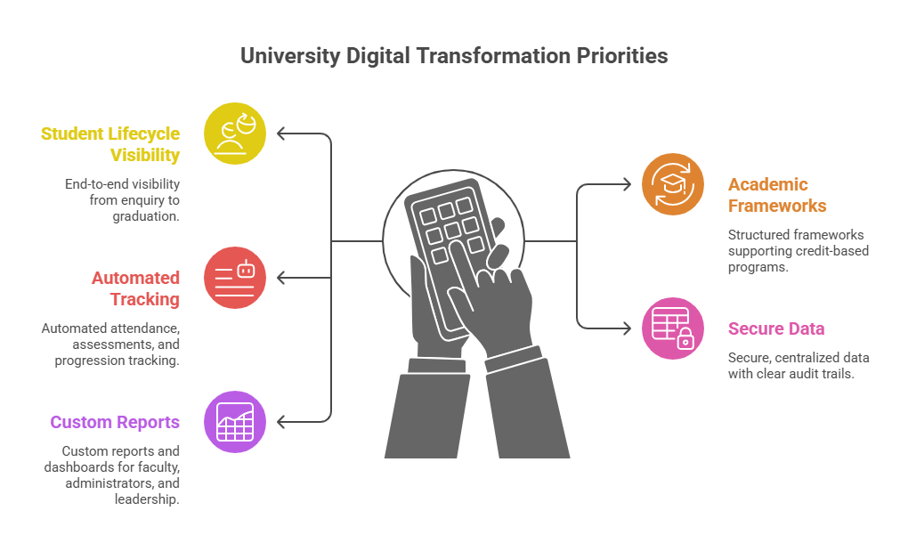 digital transformation