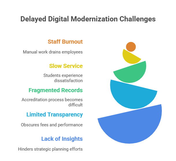 erp in the education