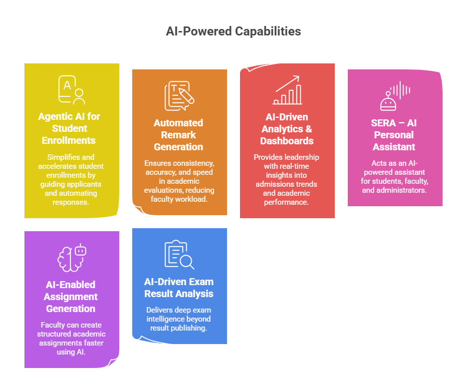 AI-Powered Capabilities Within Academia SIS - visual selection