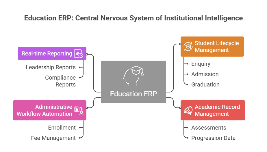 Education ERP_ The Backbone of Institutional Intelligence - visual selection