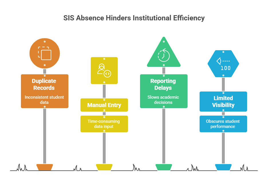 Where Institutions Fall Behind Without an SIS - visual selection