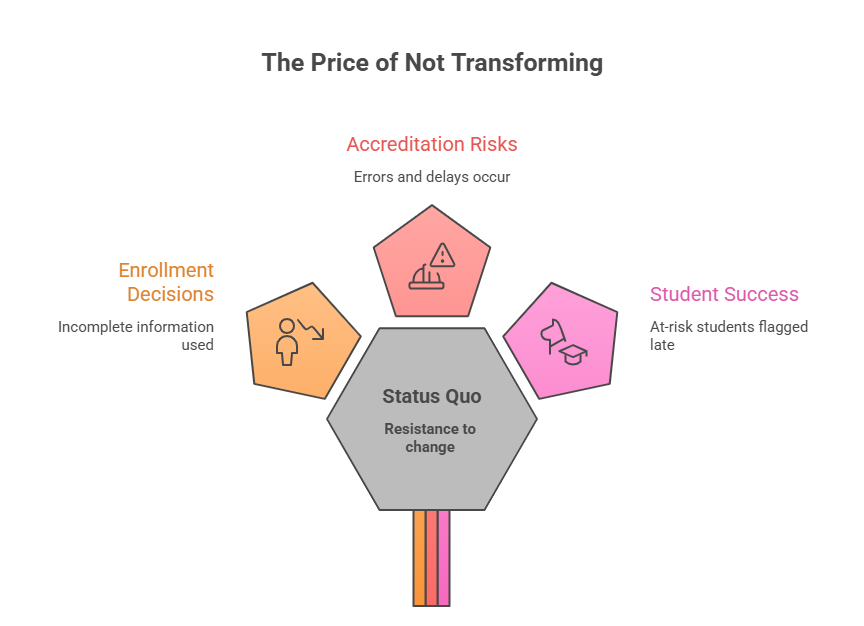 The Hidden Cost of Staying Where You Are - visual selection
