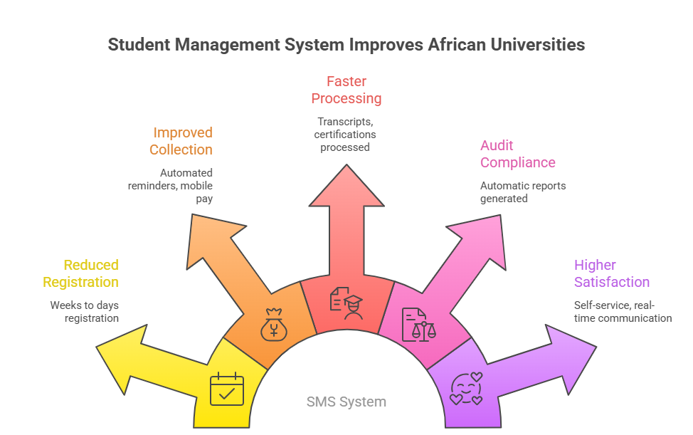 Student Management System