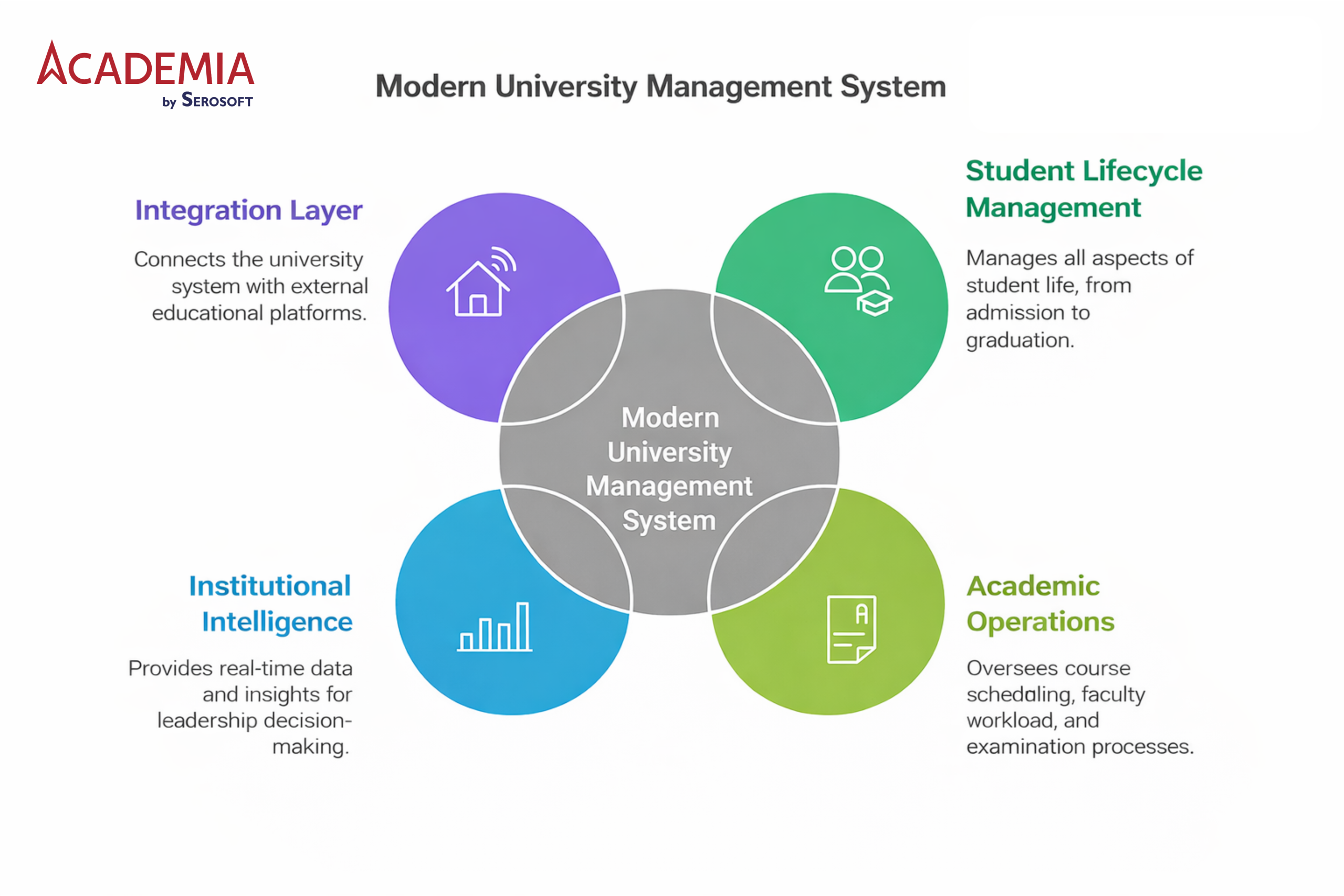 University Management Solutions