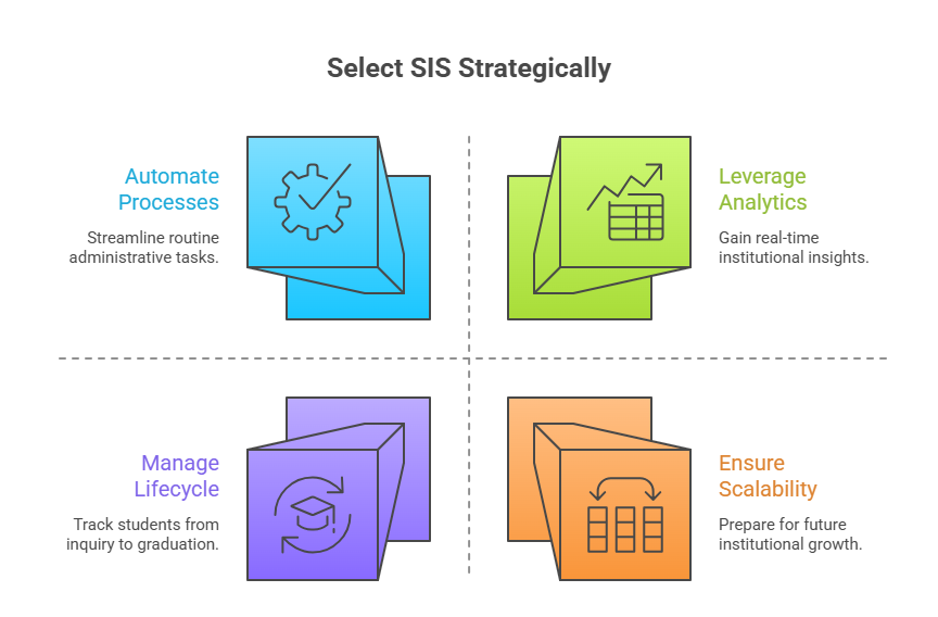 student information system