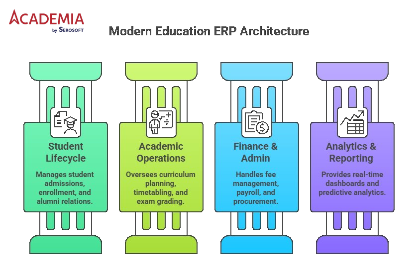 Higher Education ERP