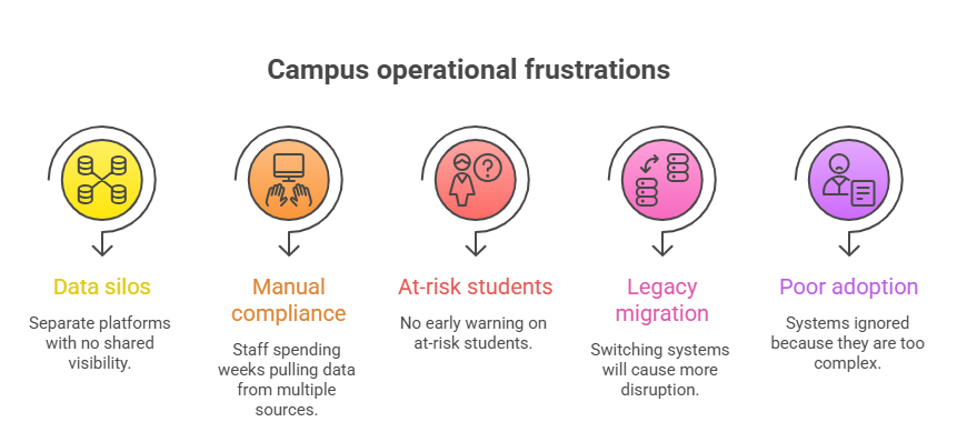 Student Information System