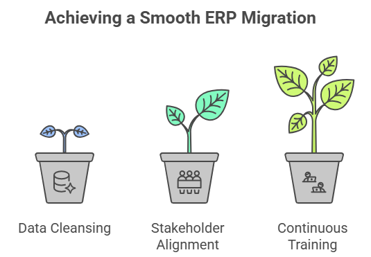 How Can You Ensure a Successful Migration to a New Student ERP