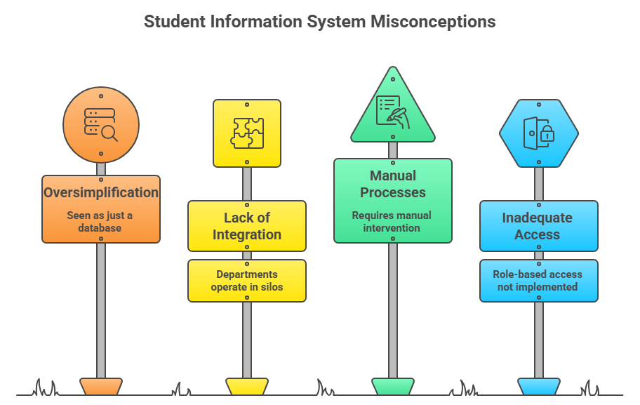 What a Student Information System Actually Means for a GCC Institution