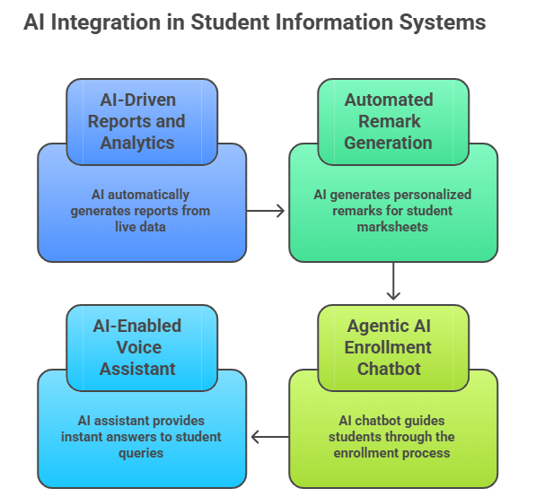 Where AI Is Actually Making a Difference
