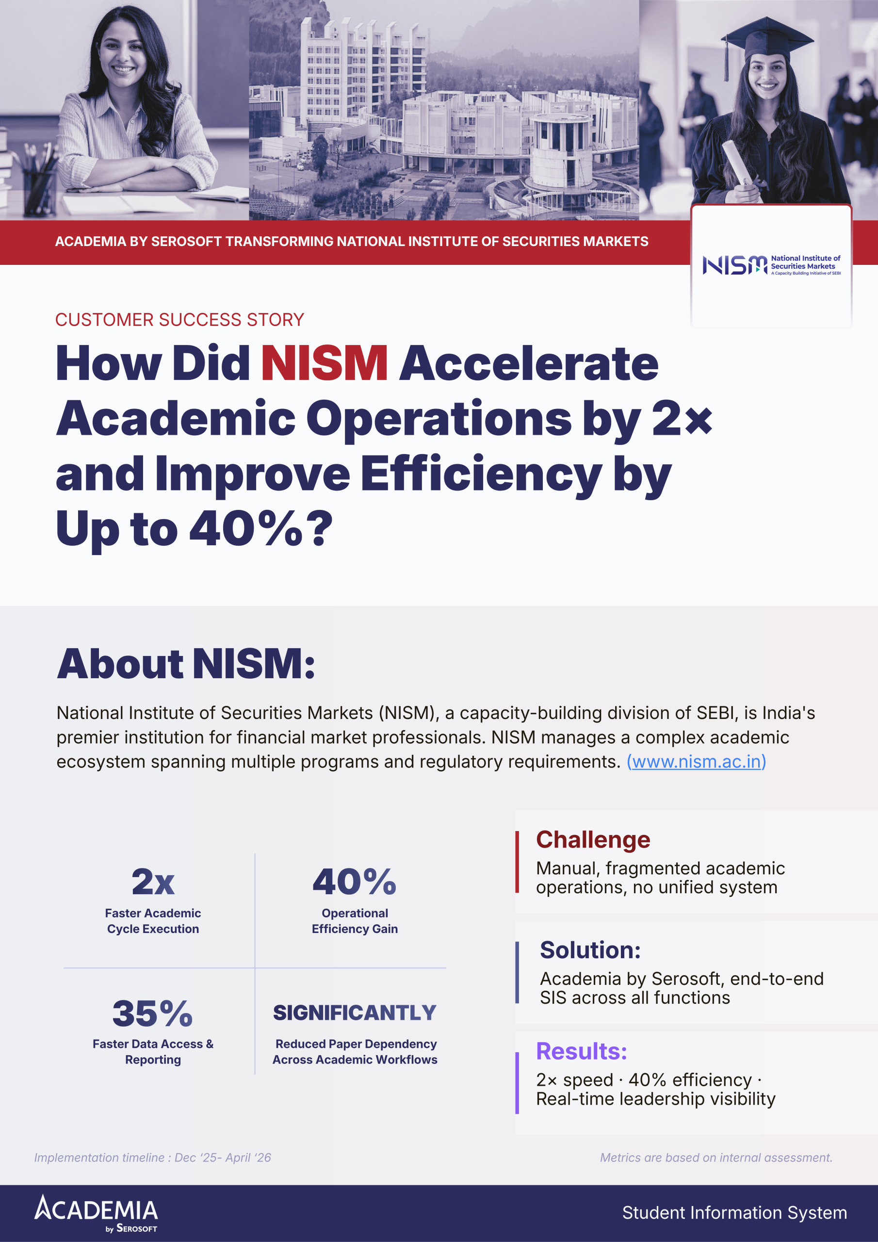 National Institute of Securities Markets (NISM), India