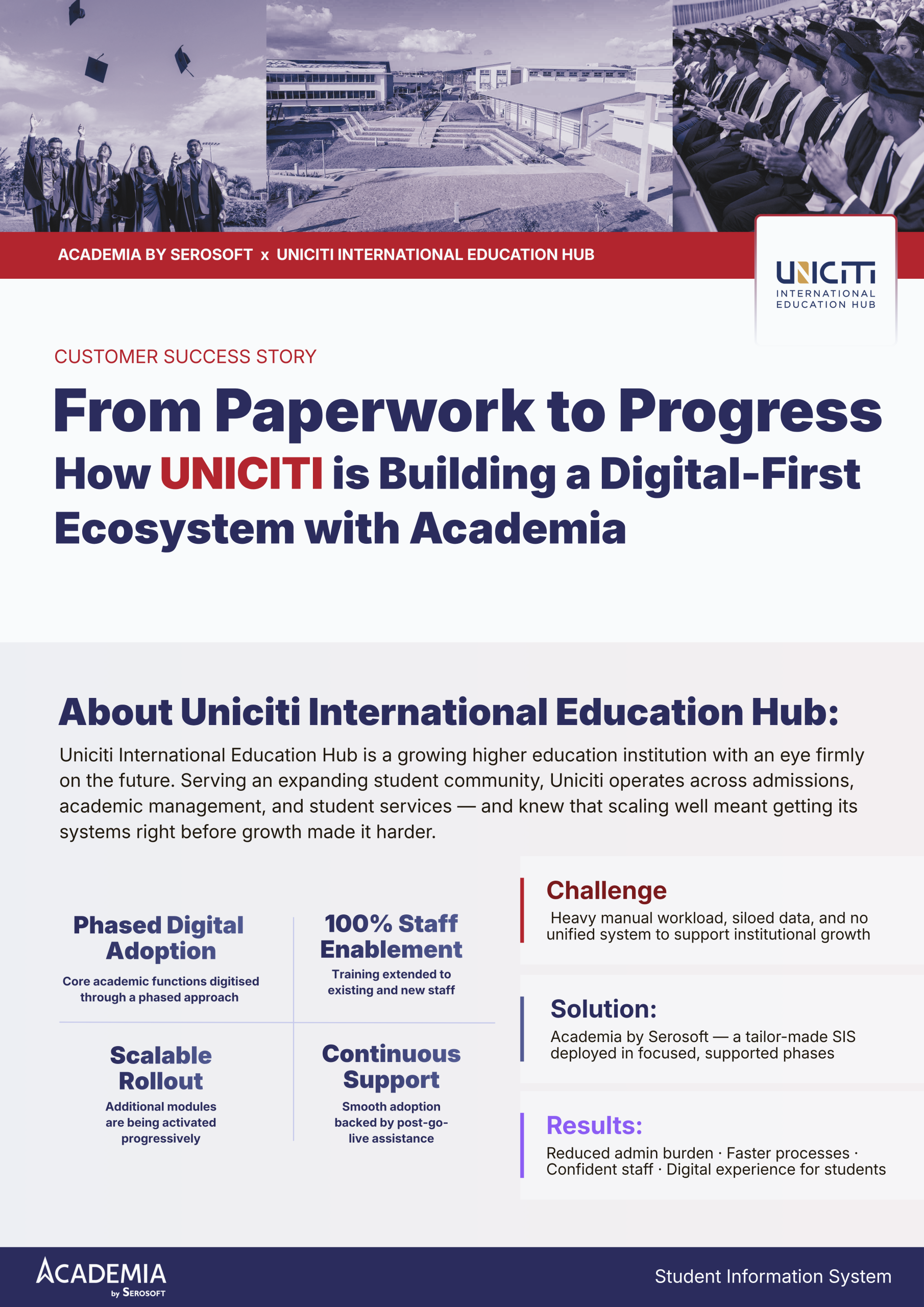 Uniciti International Education Hub, Mauritius