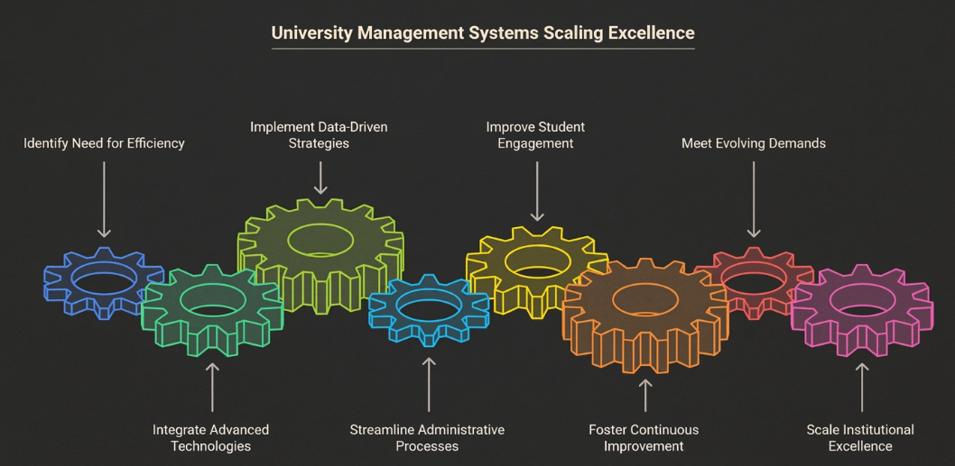 University Management System