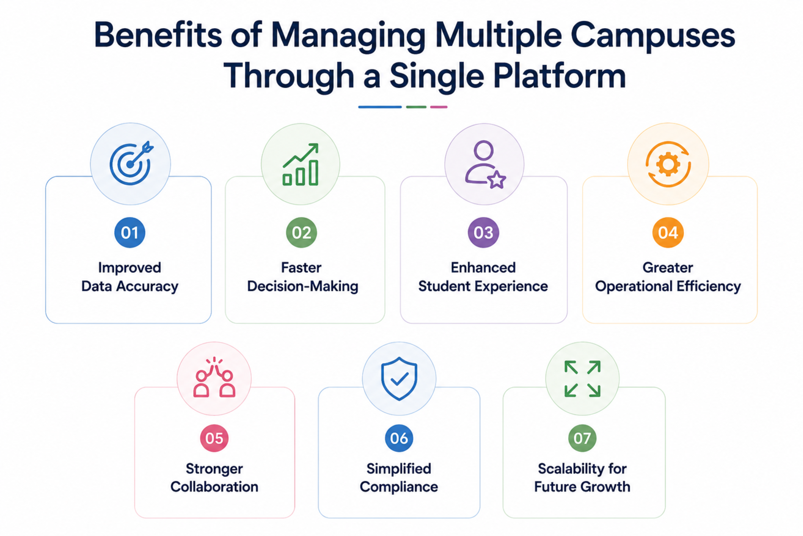 Benefits of Managing Multiple Campuses Through a Single Platform