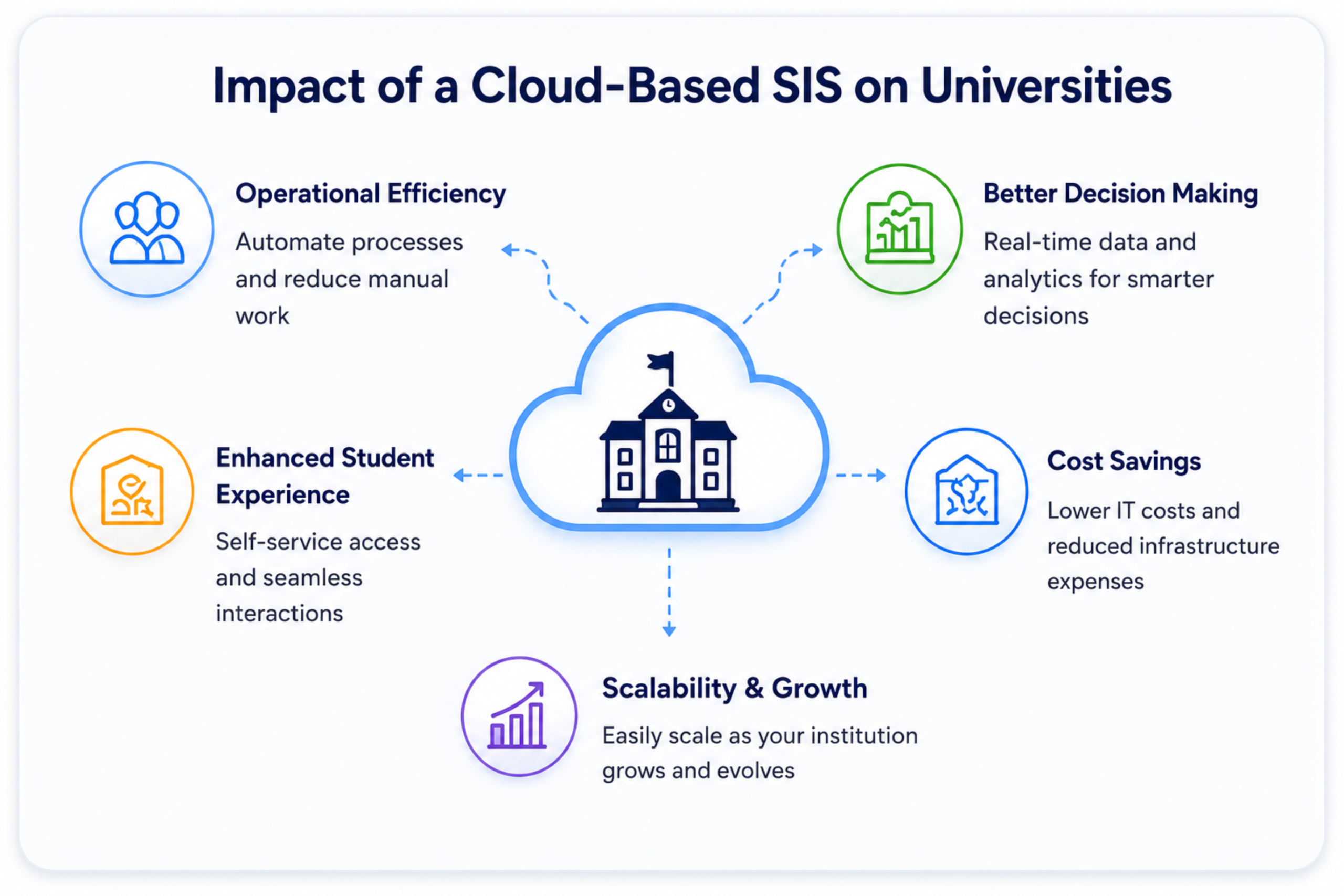 Managing 50,000 Students on One Platform